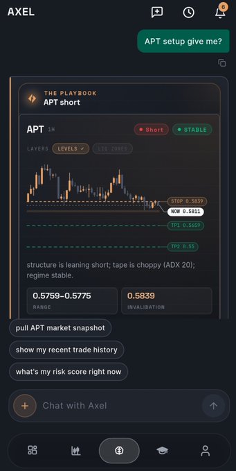 A screenshot of an AI trading app called AXEL showing an APT short setup with a 1H candlestick chart, indicating levels at STOP 0.5839, NOW 0.5811, TP1 0.5659, and TP2 0.55, with a regime noted as stable.