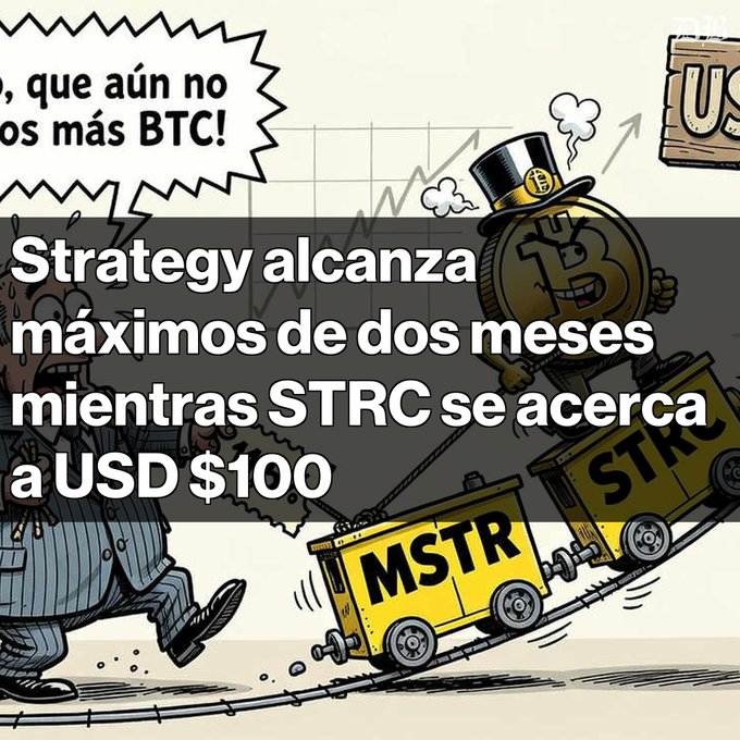 A cartoon illustration shows a Bitcoin character wearing a top hat riding a yellow "MSTR" train car pulling a "STRC" car up a steep track, while a speech bubble reads "...que aún no... os más BTC!" The image complements the headline "Strategy alcanza máximos de dos meses mientras STRC se acerca a USD $100," visually depicting the upward momentum of both MSTR and STRC stocks tied to Bitcoin performance.
