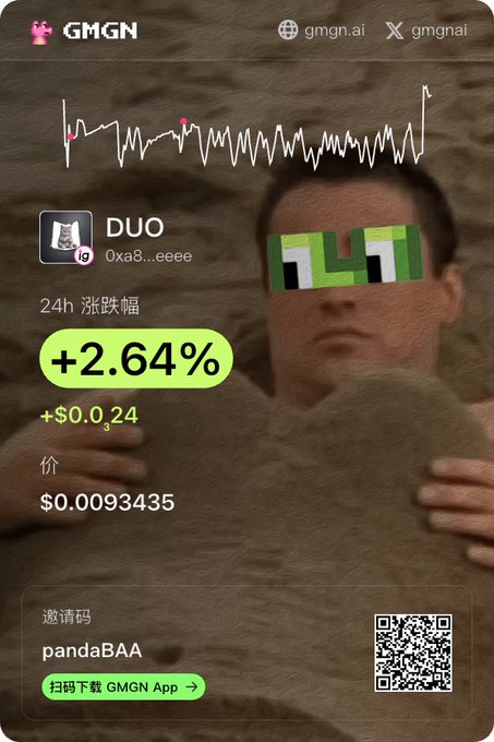 A promotional GMGN screenshot shows meme token "DUO" (0xa8...eeee) trading at $0.0093435 with a +2.64% 24h gain, overlaid on an image of a person wearing Minecraft-style pixelated green sunglasses and hugging a giant teddy bear on sand. The image highlights the post's mention of $DUO's market cap growth, while featuring referral code "pandaBAA" for the GMGN App.