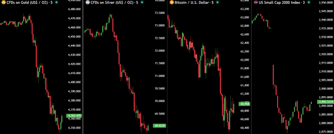 The image shows multiple lines of data displayed against a light brown background. It appears that various financial instruments, such as stocks and bonds, are being tracked. The chart displays a downward trend for some instruments but not all. For instance, the stock prices show an ongoing decline while the bond prices have been on the rise since 2016. This information suggests that the market may be in a state of transition or experiencing a fluctuating pattern that is currently affecting different instruments differently.