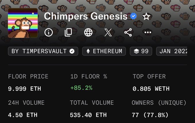 The image displays a marketplace listing for the "Chimpers Genesis" NFT collection by Timpersvault on Ethereum, showing a floor price of 9.999 ETH with 77 unique owners (77.8%). This data supports the accompanying post's claim about Chimpers Genesis achieving MVP status, as the floor price demonstrates significant valuation within the PFP NFT space.