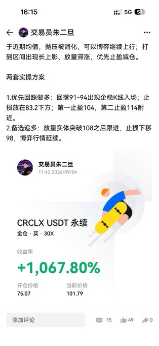 A Chinese-language trading post by '交易员朱二旦' showing a CRCLX USDT perpetual position with a +1,067.80% return, opening price 75.07 and current price 101.79.