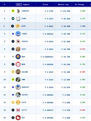 A blurred cryptocurrency market watchlist showing various tokens including SQD, PNG, ZETA, PRCL, RDNT, ZRO, MYX, SEI, ETHFI, GMX, USUAL, AUCT, VCTY, OXT, ZENT with percentage price movements.
