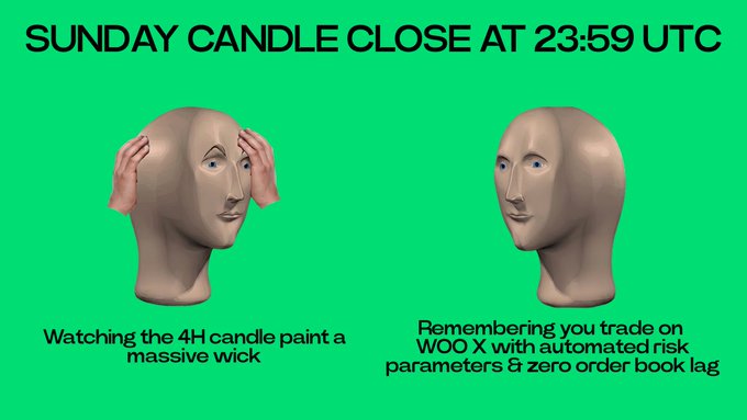 A meme titled 'SUNDAY CANDLE CLOSE AT 23:59 UTC' features two panicked Meme Man heads, contrasting 'Watching the 4H candle paint a massive wick' with 'Remembering you trade on WOO X with automated risk parameters & zero order book lag.'