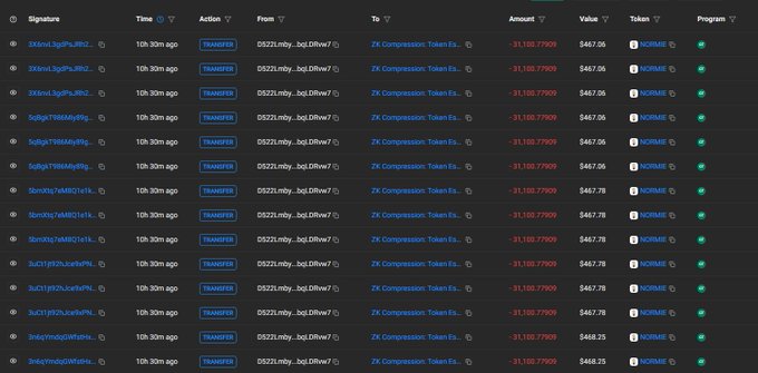 A blockchain transaction history screenshot displaying multiple TRXFER (transfer) entries on Solana blockchain showing tokens like ZXCalc, gUKiA, 0xmNls, and DUGC being sent from wallet DSZ1m8y_bqLD8vw7 to ZK Compression Token addresses, with the repeating transfer amount of -31,160.7709 and values around $407-$408, which aligns with the post's suggestion about memecoin holders potentially sending altcoin profits back to Solana or related wallet movements.
