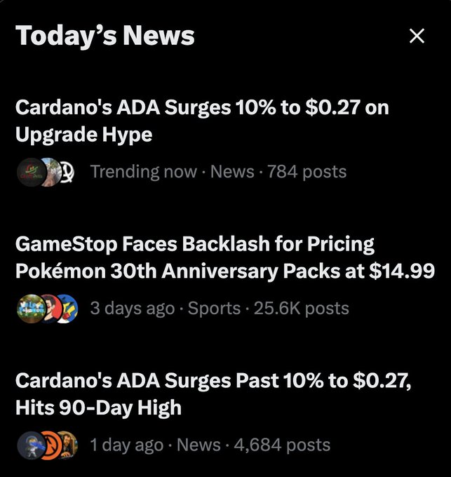 A "Today's News" feed highlights headlines including "Cardano's ADA Surges 10% to $0.27 on Upgrade Hype" (784 posts, News) and "GameStop Faces Backlash for Pricing Pokémon 30th Anniversary Packs at $14.99" (25.6K posts, Sports).