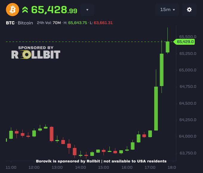 The image features a Bitcoin trading graph with "Bitcoin is back over $65,000!" written at the top of the screen as a headline, likely indicating that the cryptocurrency has recently peaked or is currently being listed above its previous high value. The text also includes numbers that could represent the current price of Bitcoin in relation to US dollars.