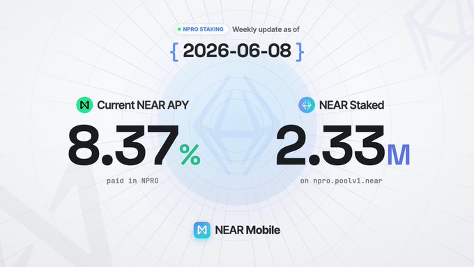 The image features a chart with two graphs stacked vertically, each displaying information about NEAR stake payment amounts and their relation to the Current Near APY of the staker. The graph for Current Near APY has two lines indicating different periods of time (2026-06-08 and 2026-04), while the other line shows the corresponding amounts paid by the stakers in NPRO for each period. Both graphs are displayed on a white background, making it easy to compare the data points visually. The post's focus is on analyzing NEAR stake payment metrics during a particular week (as of 06/08) and looking at how the current APY relates to past payments made by stakers in NPRO for that same period.