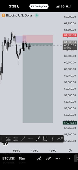 The image shows a phone screen displaying a cryptocurrency trading app with a graph of Bitcoin prices over time, including the current price at 3:38 pm. The text "BTCUSD LETS SE" can be seen below the graph, which might indicate that the user is interested in Bitcoin or wants to know more about its value.