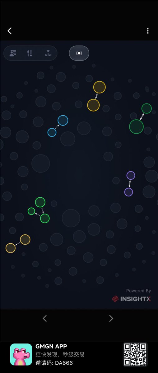 A dark-themed mobile app interface showing a network visualization with connected colored nodes (green, blue, orange, purple) on a dotted background, powered by 'INSIGHTX', with an ad banner for 'GMGN APP' featuring the code 'DA666' at the bottom.