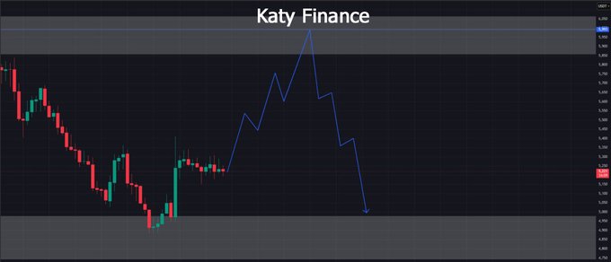 The image is of a graph showing a line chart depicting stock prices over time. There's a downward trend shown, which suggests that some buyers have abandoned the market and moved their shares elsewhere or are holding onto them for a longer period. The graph indicates that there could be an upcoming resistance zone formation above this downward trend, potentially leading to price movement upwards in response to buying activity during this period.