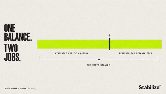 Promotional graphic with the text "ONE BALANCE. TWO JOBS." illustrating a single USDto balance split into "AVAILABLE FOR THIS ACTION" and "RESERVED FOR NETWORK FEES," branded as "Stabilize."