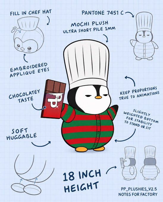 A design sheet for an 18-inch plushie penguin wearing a chef hat and red-green striped outfit, with factory notes including Pantone 7451 C color, mochi plush material, embroidered applique eyes, and a chocolate bar accessory.