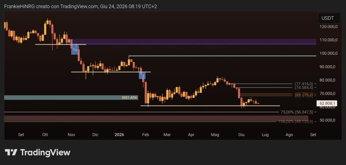 "Focus on what is in the image and how it relates to the post", "", "", """, "# tradingview # cryptocurrency", "@ TradingView", "", "# tradingview.com", "@ tradingview.co.nz".