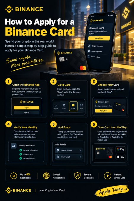 A Binance infographic titled 'How to Apply for a Binance Card' outlining a six-step process, highlighting features like 'Up to 8% Cashback' and 'Global Acceptance'.