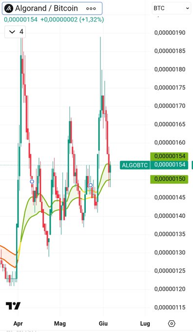 !"This image depicts a stock chart for Algo Bitcoin.".