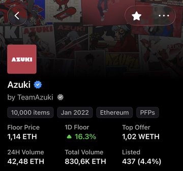 NFT collection page for 'Azuki' by TeamAzuki — 10,000 items (Jan 2022, Ethereum, PFPs) with Floor Price 1.14 ETH and 24H Volume 42.48 ETH.