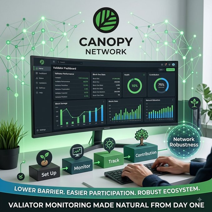 The image is a promotional graphic for Canopy Network showing a dashboard interface on a monitor displaying a "Validator Dashboard" with metrics like "Block One Stats," "Health" (10%), and "Contribution" (75%), alongside a flow diagram illustrating a four-step process: Set Up → Monitor → Track → Contribute, branded with the tagline "Validator Monitoring Made Natural from Day One."

The image reinforces the post's message by visually emphasizing Canopy Network's core value proposition—eliminating the technical complexity of building a validator monitoring pipeline from scratch. The flow diagram ("Set Up → Monitor → Track → Contribute") directly mirrors the user's point that validators should be able to contribute to the network without first constructing infrastructure, presenting Canopy as a solution that makes participation "natural from day one."