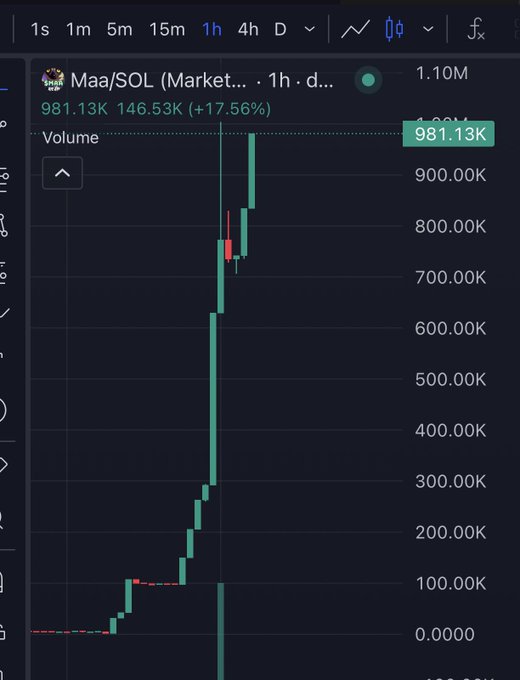 The image shows a stock chart displayed on a phone screen, with various lines representing different stock data points. The most prominent line is red, indicating an upward movement in the stock's value. The text next to this line provides details about the current status of the stock market, which appears to be related to Bitcoin. The post has been tagged with the hashtag #ETHEMECOIN and a code @solana.