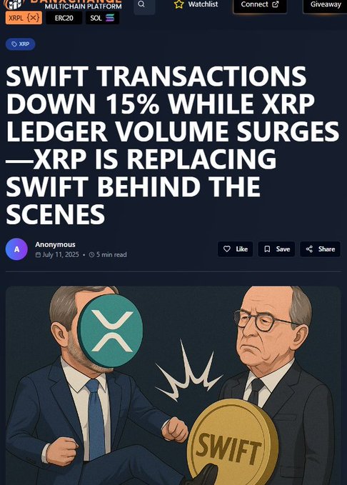 An article from a multichain platform displays the headline "SWIFT TRANSACTIONS DOWN 15% WHILE XRP LEDGER VOLUME SURGES—XRP IS REPLACING SWIFT BEHIND THE SCENES," dated July 11, 2025. The accompanying illustration depicts a masked XRP-themed character kicking through a SWIFT coin, symbolically visualizing the narrative that XRP is overtaking SWIFT in transaction volume.