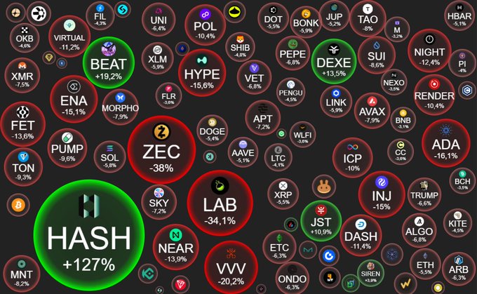 In the image, there is a colorful chart showing the number of hash attacks for different Bitcoin wallets throughout history. The chart has various sizes representing the number of hash attacks. Some circles are larger than others, indicating a higher number of hash attacks on those specific wallets. There are also smaller circles in the center and top left area that represent a lower number of hash attacks. The background color is black with white text that provides additional context about each wallet's hash attack history. This information can be useful for understanding which Bitcoin wallets have been more affected by hash attacks over time or to compare different wallets' performance against hash-based attacks.