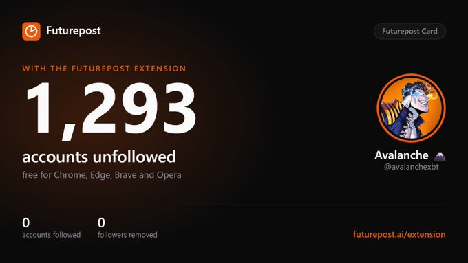 A Futurepost extension results screen showing '1,293 accounts unfollowed' alongside a character avatar labeled 'Avalanche @avalanchexbt'.