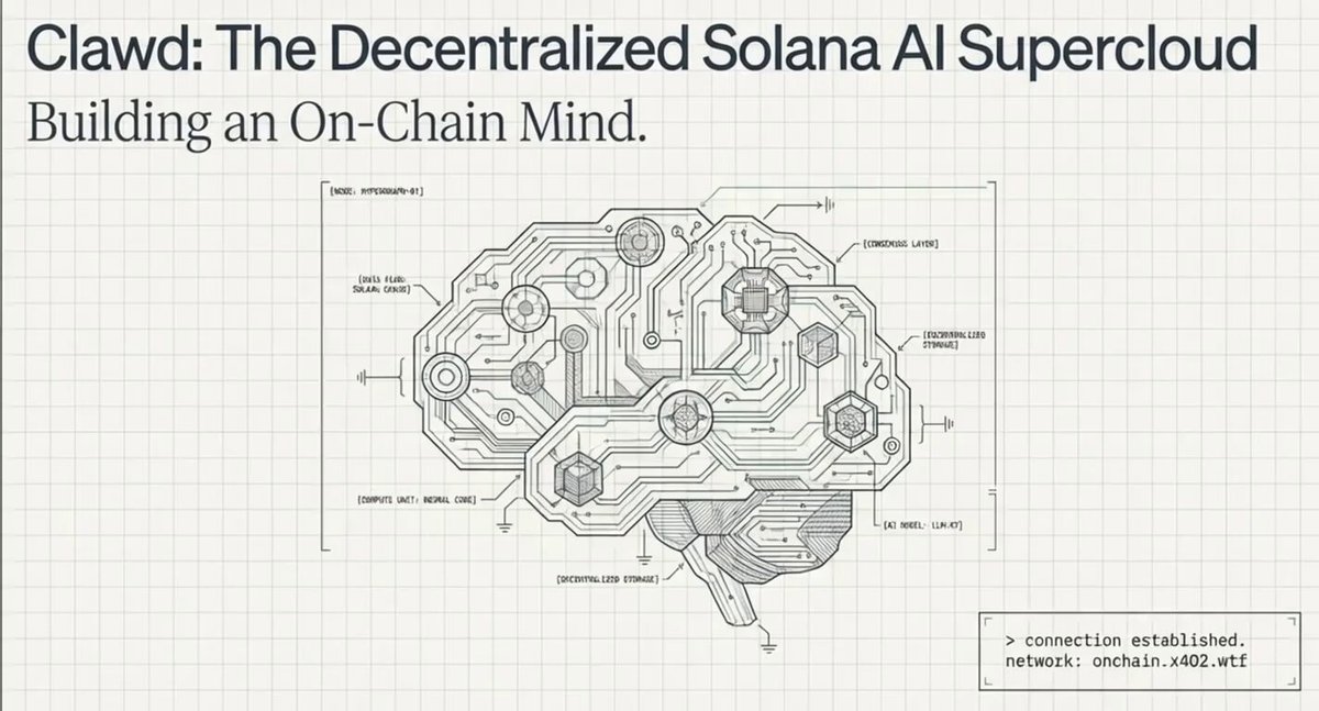 The image features a brain illustration drawn on a grid paper, with the text "clawd: The decentralized Solana AI supercluster" above it. Below this, there's a description of how to build an On-chain mind using the Solana blockchain.