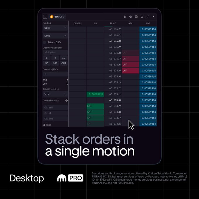 The image shows a Kraken Desktop Pro interface for the BTC/USD trading pair, displaying an order book with bids at prices ranging from 65,574.6 to 65,575.0 and asks from 65,575.2 to 65,576.2. The left panel features order configuration settings including spot/limit options, quantity multiplier (1, 5, 10, 50, 100), and time-in-force settings, while the bottom text reads "Stack orders in a single motion" — directly illustrating the ladder trading concept referenced in the caption.