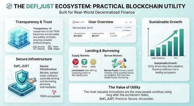 A promotional infographic titled 'THE DeFi_JUST ECOSYSTEM: PRACTICAL BLOCKCHAIN UTILITY' showcasing transparency, secure infrastructure, lending/borrowing, and sustainable growth on the TRON network.