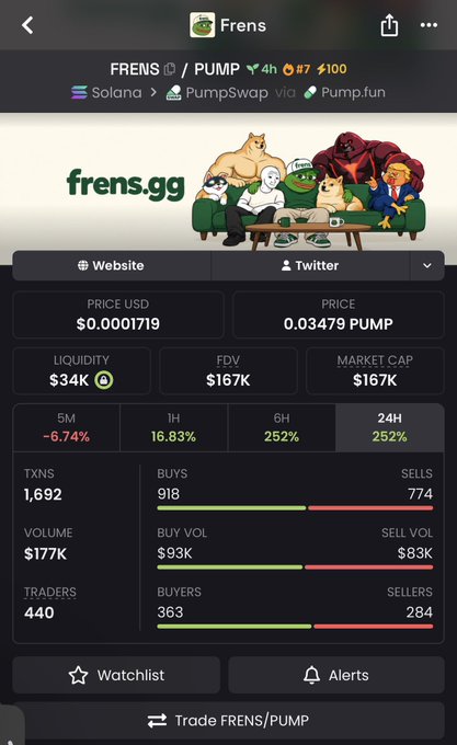 A dark crypto-token page for “Frens” shows the FRENS/PUMP market, including price, market cap, liquidity, FDV, volume, buy/sell bars, and a “Trade FRENS/PUMP” button.