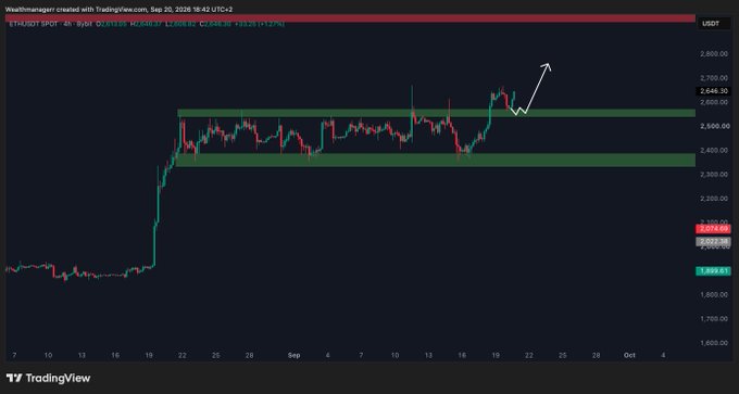 The image displays a 4-hour candlestick chart of ETH/USDT showing price holding within a green support zone around $2,550–$2,575, with a white arrow pointing upward toward $3,000—visually reinforcing the post's bullish outlook for Ethereum's near-term move to that level.