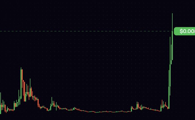 A cryptocurrency price chart showing green and red candlesticks on a dark background, with a horizontal dashed line and a price tag reading '$0.00' on the right side.