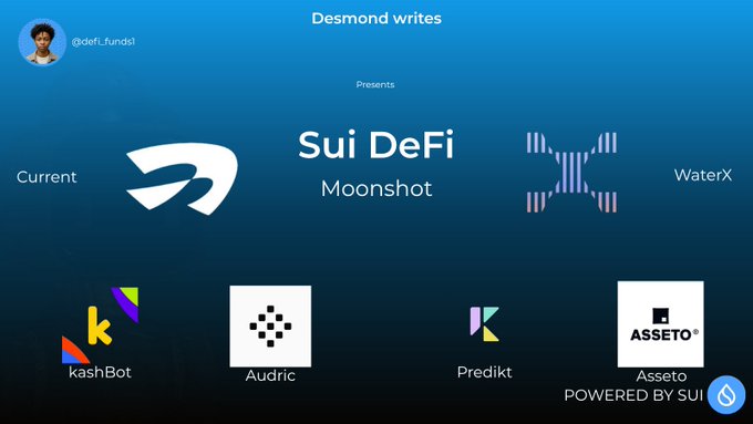 The image promotes the "Sui DeFi Moonshot" initiative presented by "Desmond writes" (@defi_funds1), showcasing partner logos including Current, WaterX, kashBot, Audric, Predikt, and Assetto, along with the text "POWERED BY SUI" — visually highlighting the key DeFi projects selected for the initiative described in the post.