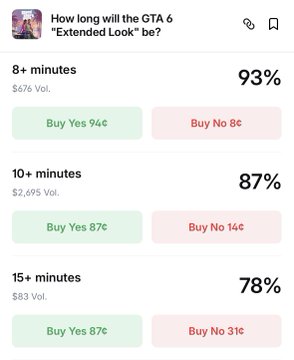 A Polymarket betting screen shows three "How long will the GTA 6 Extended Look be?" outcomes: 8+ minutes at 93%, 10+ minutes at 87%, and 15+ minutes at 78%. The image illustrates the post's point about arbitrage, as the 9% gap between the 10+ and 15+ minute markets (87% to 78%) reflects a rebalancing after earlier mispricing.
