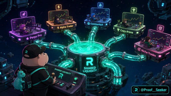A digital illustration depicts a bear character operating a 'SHARED LIQUIDITY' control panel, connected via glowing tubes to platforms labeled Perps Pro, Alpha Trader, CommunityX, Copy Arena, and Niche Trades, credited to '@Proof_Seeker'.