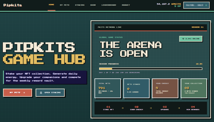 A 'PIPKITS GAME HUB' landing page displaying 'THE ARENA IS OPEN' with progress at 12.2%, showing stats for total NFTS (701), NFTS STAKED (0), YOUR ENERGY (5/10), and YOUR COLLECTION (02).