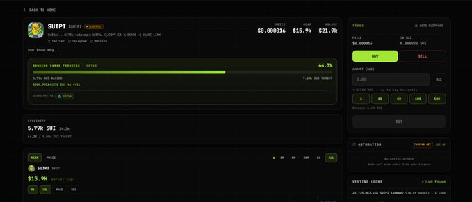 A cryptocurrency trading interface for a token called 'SUIPT' showing a bonding curve progress at 64.3%, tokenomics of 5.79% SUI, and a market cap of $15.9K with buy/sell trading options.