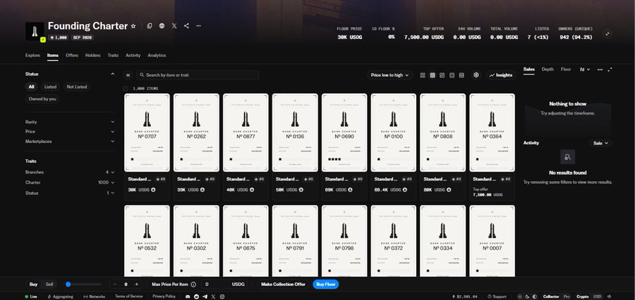 NFT marketplace interface showing a "Founding Charter" collection priced at 30K USDC with 1,000 items, displaying multiple charter NFT listings numbered 0707, 0282, 0877, etc., with 7 owners and 942 owners across 84.2K supply.