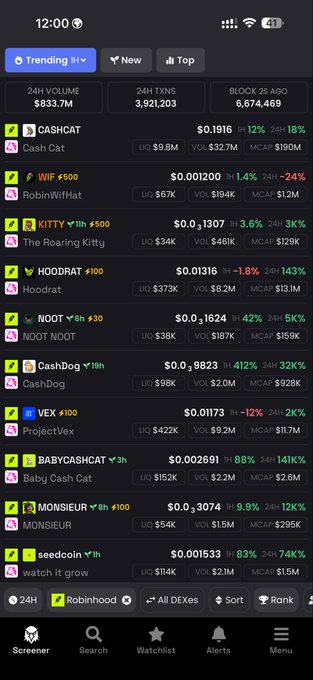 A mobile app interface for Robinhood showing a list of trending cryptocurrencies. The list includes tickers like CASHCAT, WIF, KITTY, HOODRAT, NOOT, CashDog, VEX, BABYCASHCAT, MONSIEUR, and seedcoin, along with their prices and percentage changes.