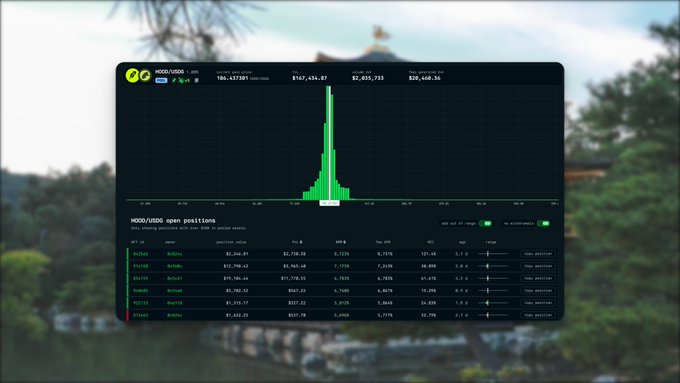 A trading platform displays MOOO/USDC options positions with key metrics like a delta of 106,437,089, theta of $167,434.67, and vega of $20,168.36, alongside a sharp green histogram spike—suggesting a highly volatile, "OMG"-worthy market moment captured in the position data.