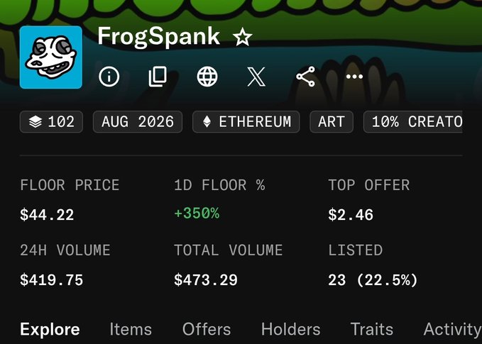 NFT marketplace listing for 'FrogSpank' showing 102 items on Ethereum, August 2026, with a floor price of $44.22 (+350%), top offer $2.46, and 23 listed (22.5%).