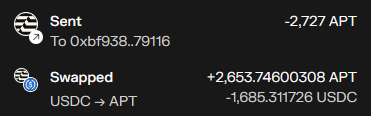 The screenshot shows an Aptos wallet transaction history displaying two transactions: a "Sent" of -2.2727 APT to address 0xbf6938...79116, and a "Swapped" transaction converting -1,685.311726 USDC into +2.6553748600308 APT, supporting the post's claim that approximately 1,700 USDC was swapped to APT and sent to an unknown address.