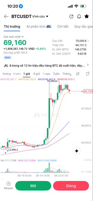 A mobile trading app showing the BTCUSDT (Bitcoin) price at 69,160 (+0.94%) in Vietnamese Dong, with a candlestick chart and moving averages (MA5, MA10, MA30, MA60).