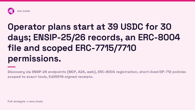 A text card from ens.tools stating 'Operator plans start at 39 USDC for 30 days; ENSIP-25/26 records, an ERC-8004 file and scoped ERC-7715/7710 permissions,' with details about ENSIP-26 endpoints and EIP-712 policies.