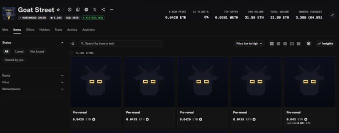 A NFT marketplace listing for the "Goat Street" collection shows 5,165 items with a floor price of 0.0429 ETH and a top offer of 0.0381 WETH, supporting the post's claim that the Cashmere Labs Goats are being traded at very low levels and presenting a buying opportunity before the expected price increase.