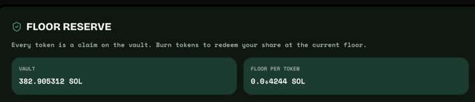 A dashboard displaying the "Floor Reserve" for $STOXES shows a total vault of 392.905312 SOL (~$40,000+) with a floor per token of 0.064244 SOL, illustrating the strong early accumulation highlighted in the post.