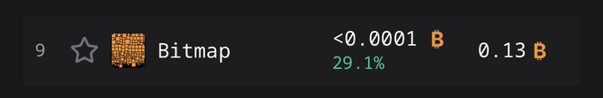 A Bitcoin Ordinals marketplace listing for 'Bitmap' showing a price of less than 0.0001 BTC (0.13 BTC, 29.1%).