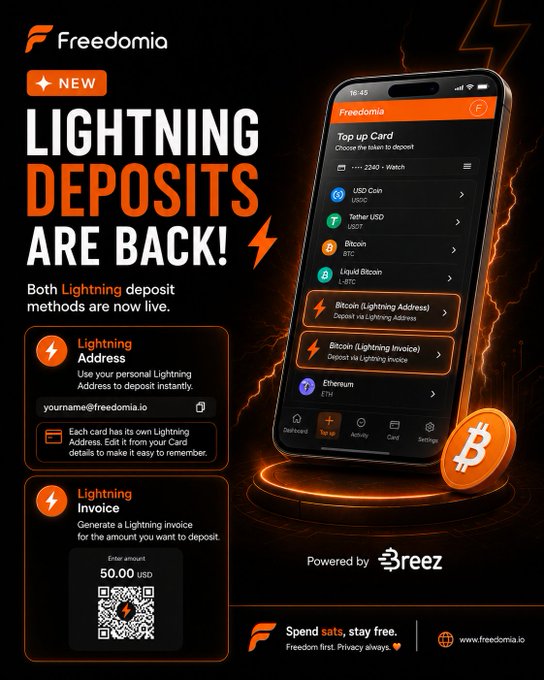 A promotional advertisement for Freedomia's new 'LIGHTNING DEPOSITS ARE BACK!' feature, showing a phone displaying cryptocurrency deposit options including USD Coin, Tether USD, Bitcoin, Liquid Bitcoin, and Ethereum, powered by Breez.
