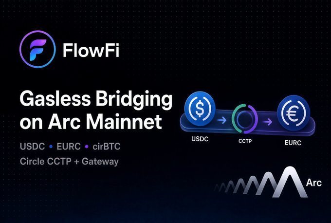An advertisement for FlowFi promotes 'Gasless Bridging on Arc Mainnet,' showing the transfer of USDC to EURC via Circle CCTP.