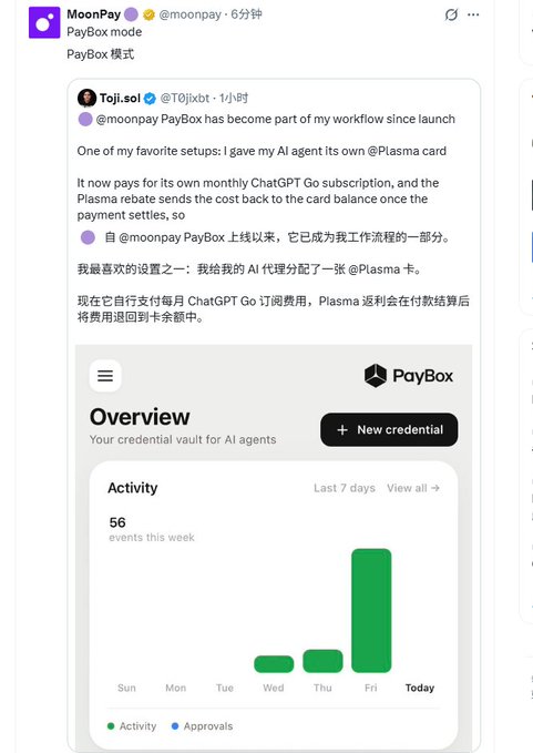 A screenshot of a tweet by MoonPay (@moonpay) quoting Toji (@Tojiixbt) discussing how PayBox has become part of their workflow, with their AI agent receiving a @Plasma card to pay for its ChatGPT Go subscription, alongside a PayBox dashboard overview showing 56 events this week.
